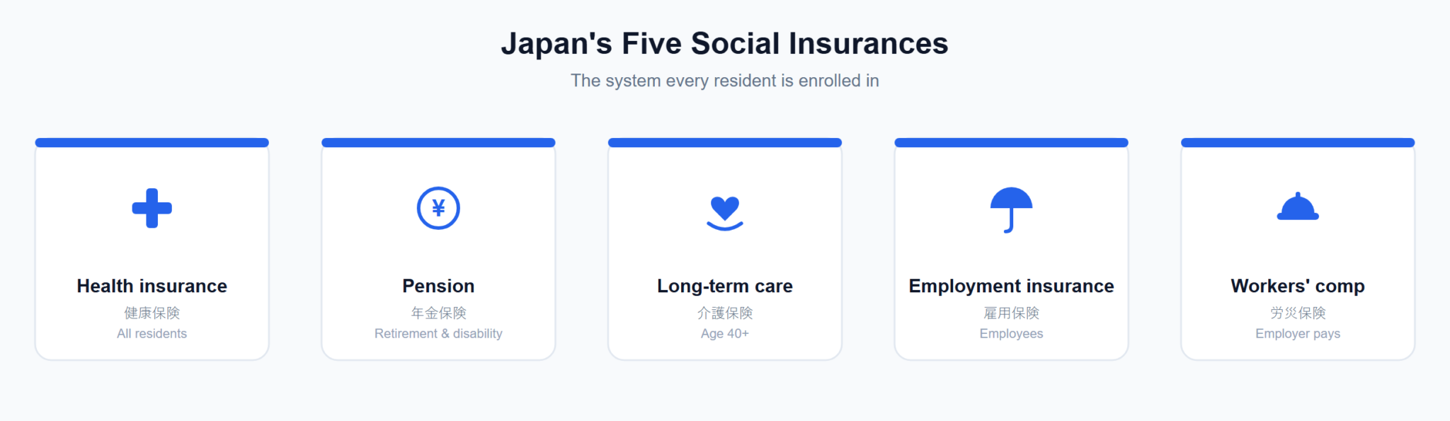 Complementary Insurance Japan Social Insurance in Japan: A Guide for Foreigners (2026)