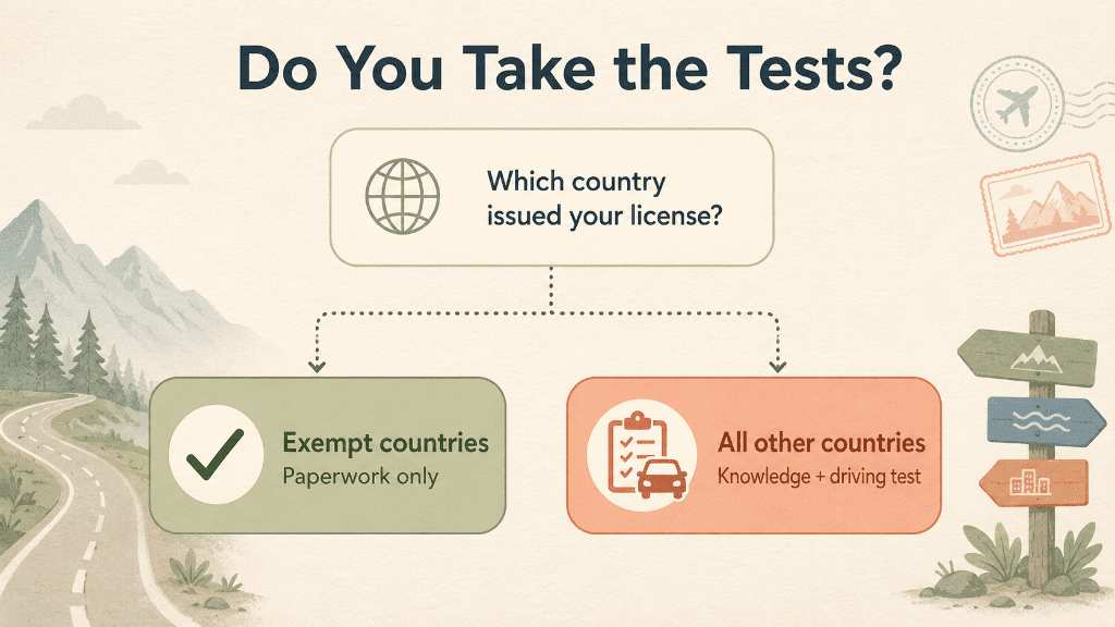Whether you must take the tests when converting a foreign license in Japan